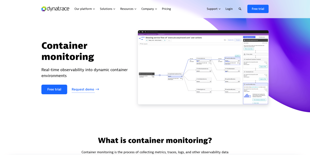 Dynatrace